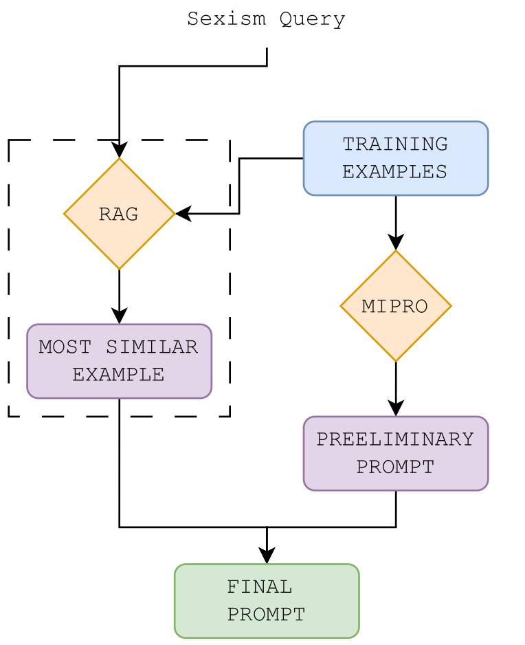 exist_pipeline_2025.png